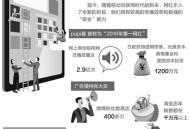 网络红人“Papi酱”真的有这么火么？