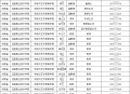 各省大学与职业技术学院教授副教授讲师名录通讯录集2025（含联系电话手机号）