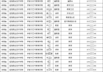各省大学与职业技术学院教授副教授讲师名录通讯录集2025（含联系电话手机号）