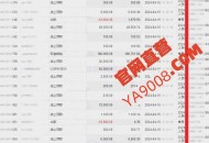 如何去解析梯子游戏稳赢技巧以及它的规律打法心得总结
