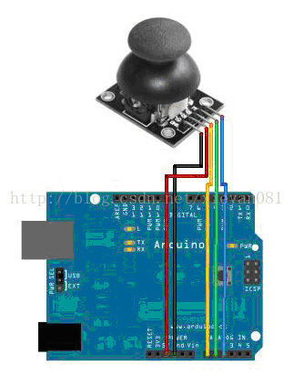 Arduino简单实例_PS2游戏摇杆