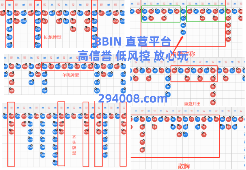 陈博-讲述梯子游戏最实用技巧，常见的走势规律新手攻略篇