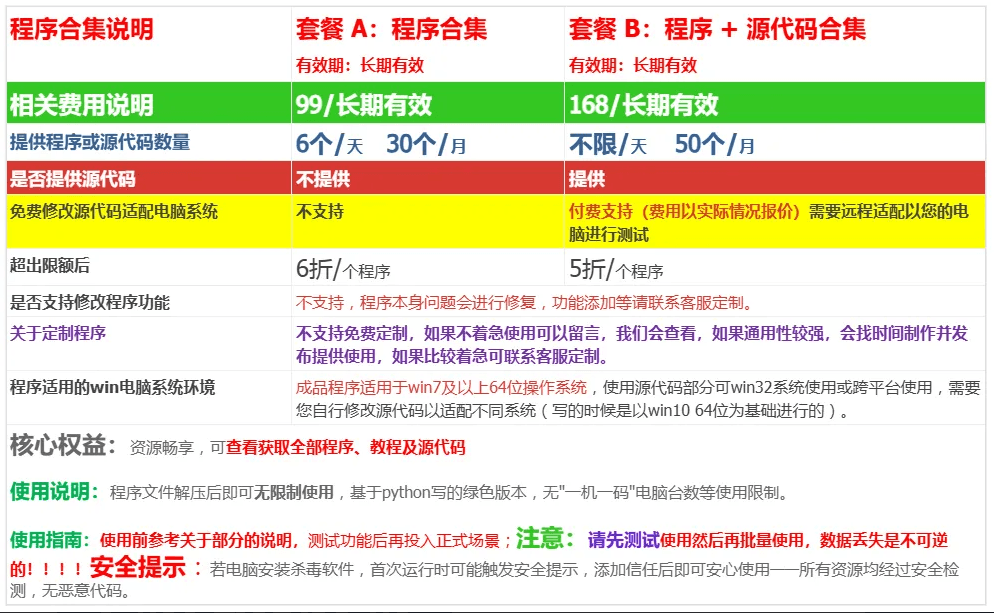我写了近千个批处理程序,用来将重复工作自动化