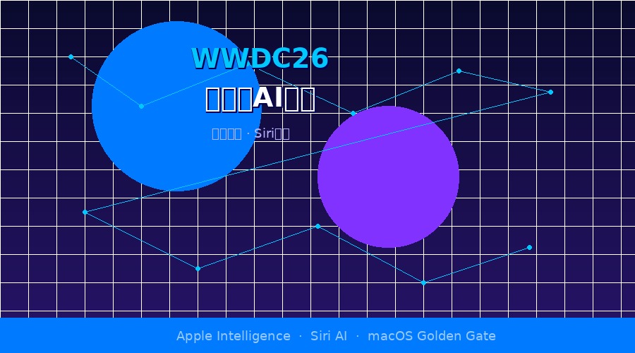 WWDC26苹果AI答卷